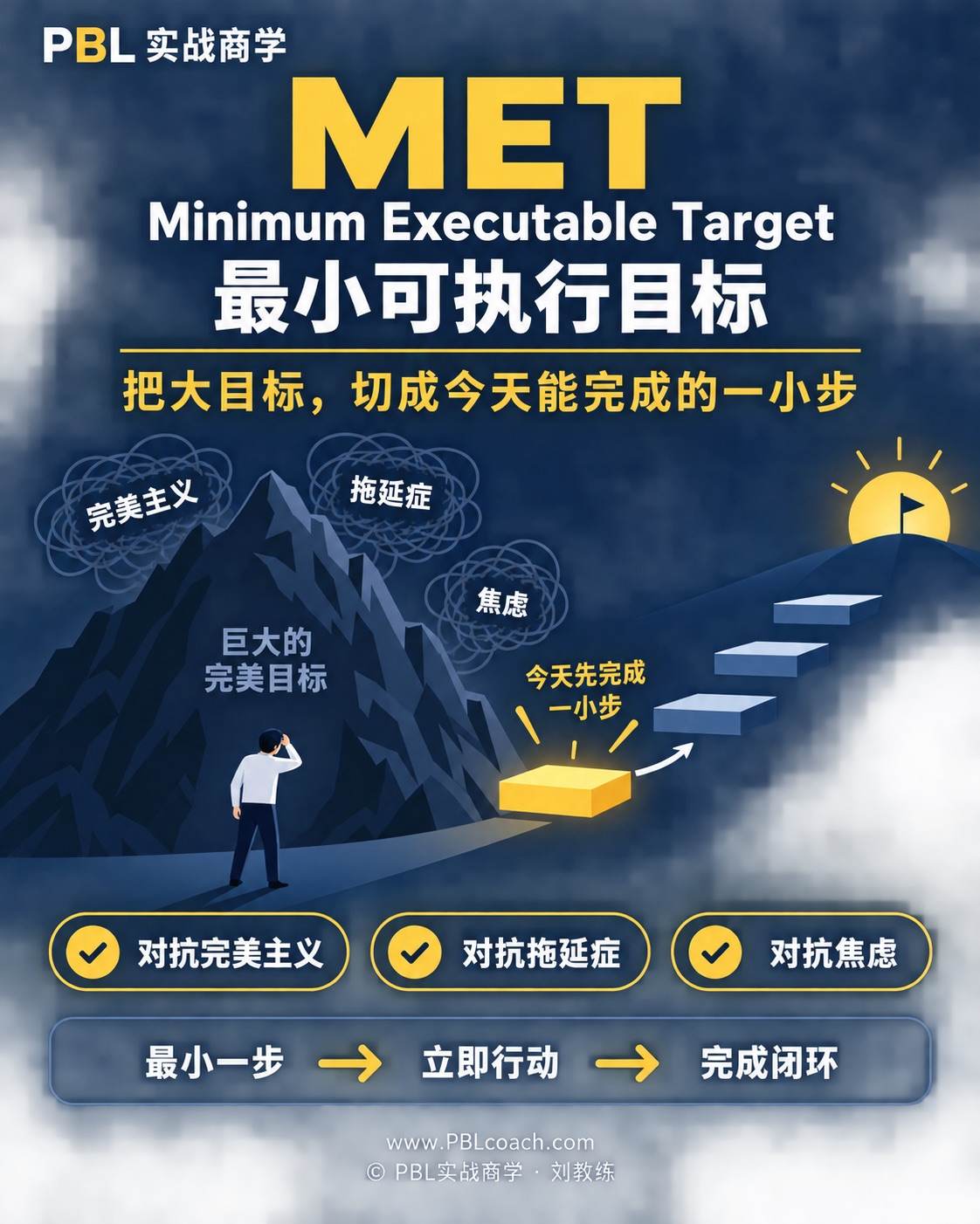 MET 工具卡 · PBL实战商学
